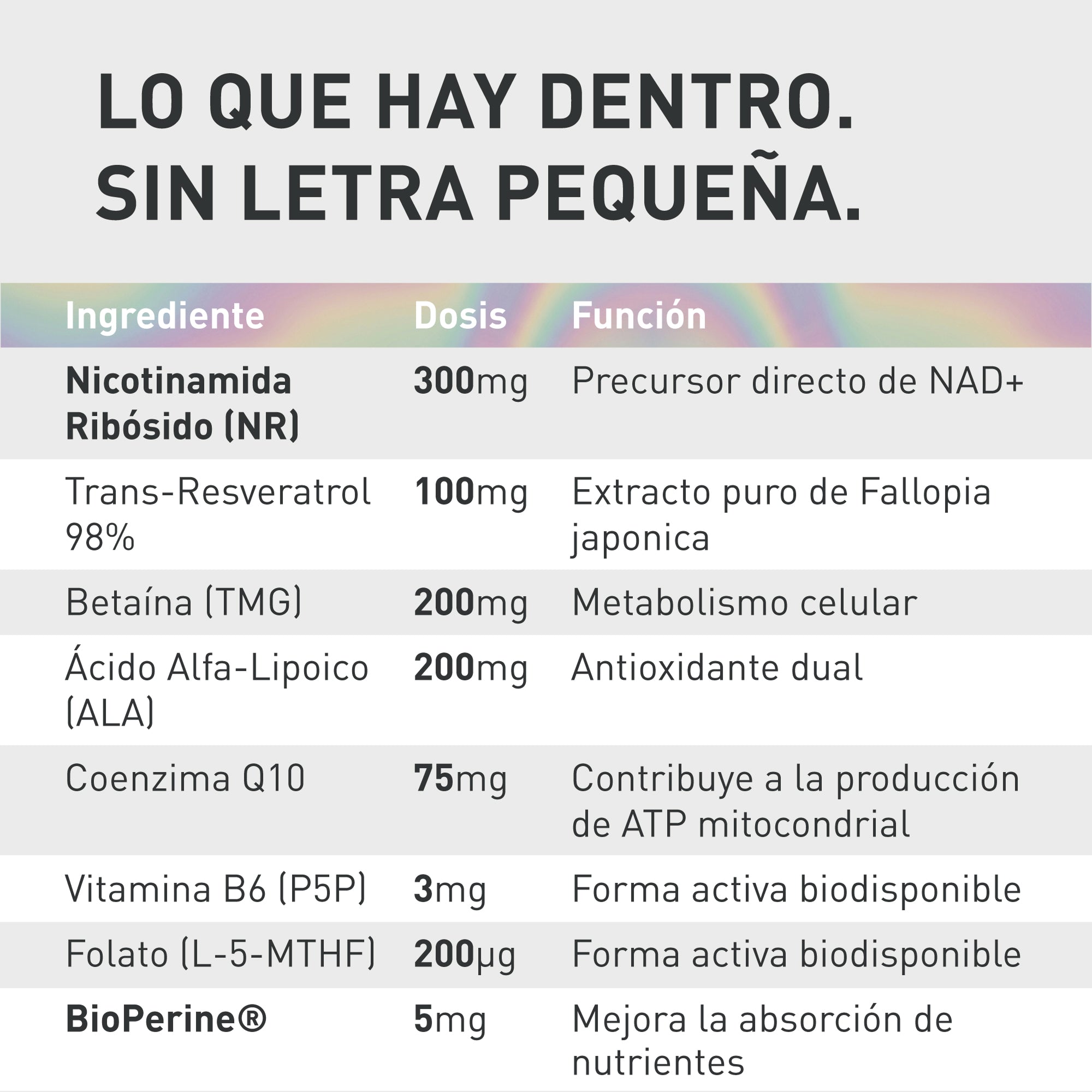 NAD+ Complex