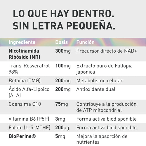 NAD+ Complex